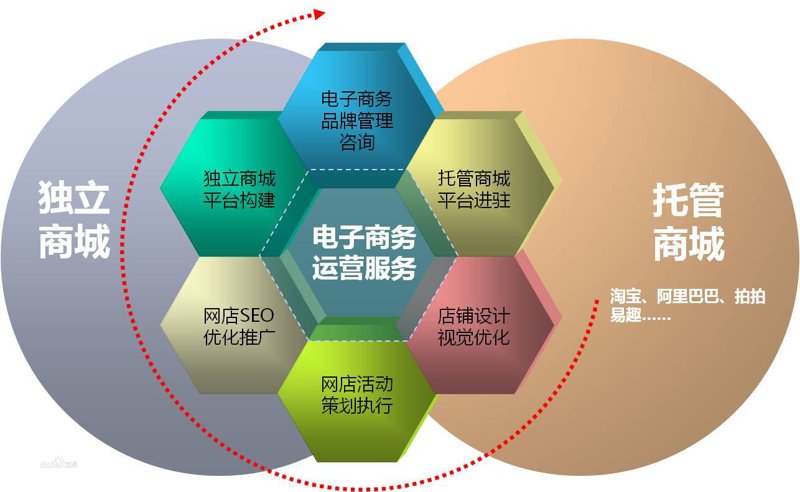 检验检疫服务到底归于哪个行业？让我们一起揭开谜底。